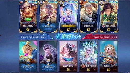 王者活动最新爆料小乔视频,华丽变身,神秘技能引期待  第3张 王者活动最新爆料小乔视频,华丽变身,神秘技能引期待  第3张