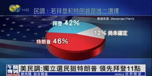 美国运营商爆料新闻最新,揭秘通信行业惊人内幕!  第3张 美国运营商爆料新闻最新,揭秘通信行业惊人内幕!  第3张