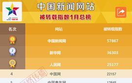 新闻爆料小组名称大全集,探寻媒体力量背后的神秘团队  第3张 新闻爆料小组名称大全集,探寻媒体力量背后的神秘团队  第3张